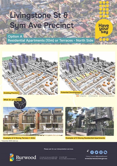 Option A: Residential Apartments (10m) or Terraces – North Side only