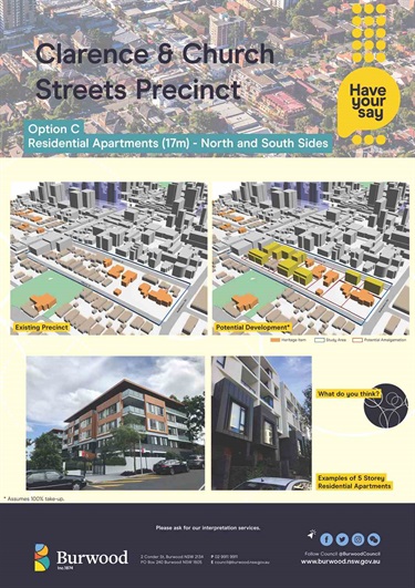 Option C: Residential Apartments (17M) – North and South Sides